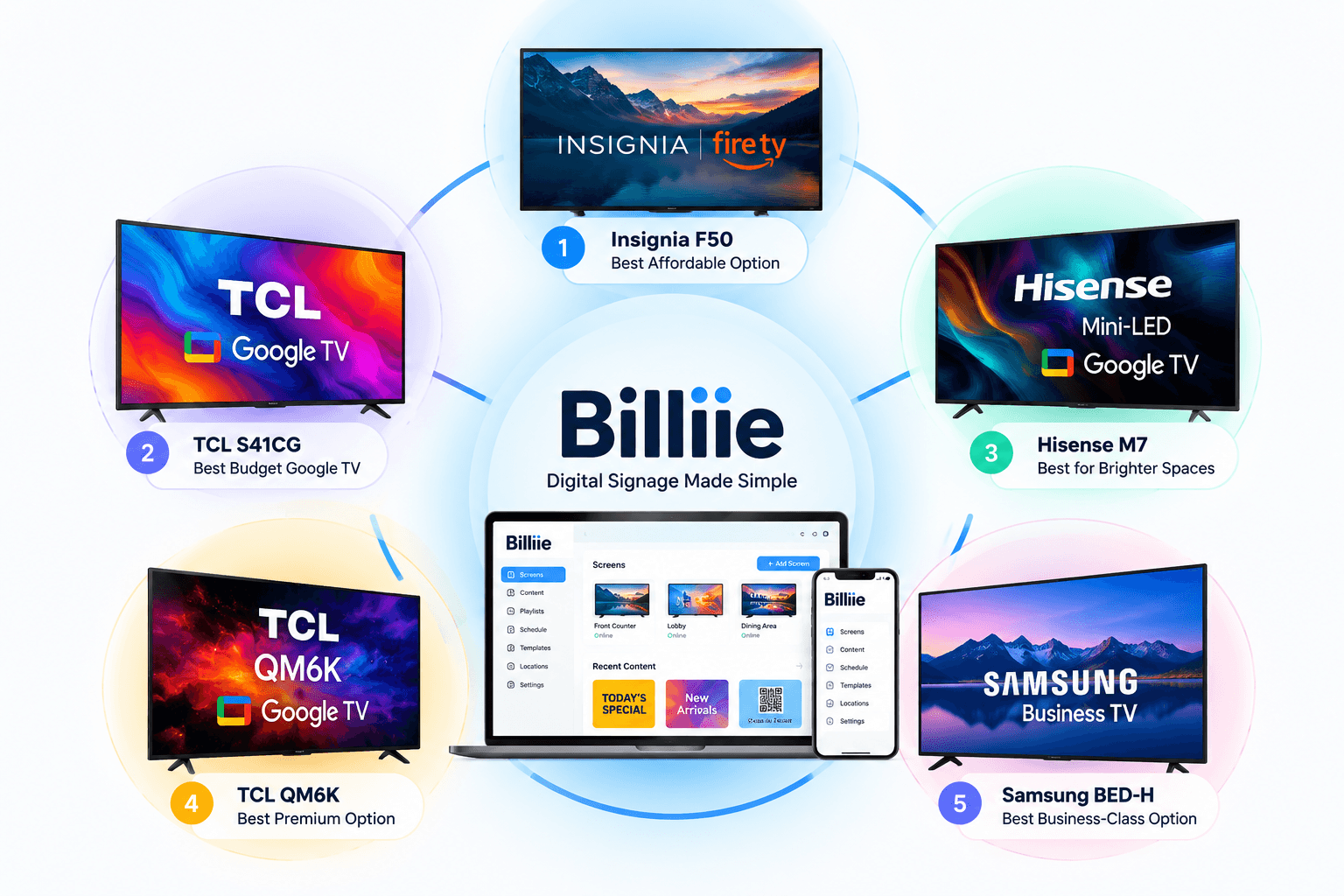 Best Buy tvs for digital signage